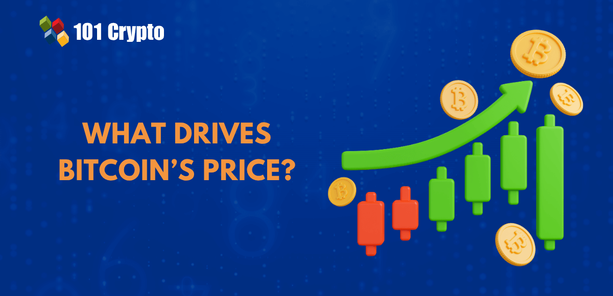 price of bitcoin