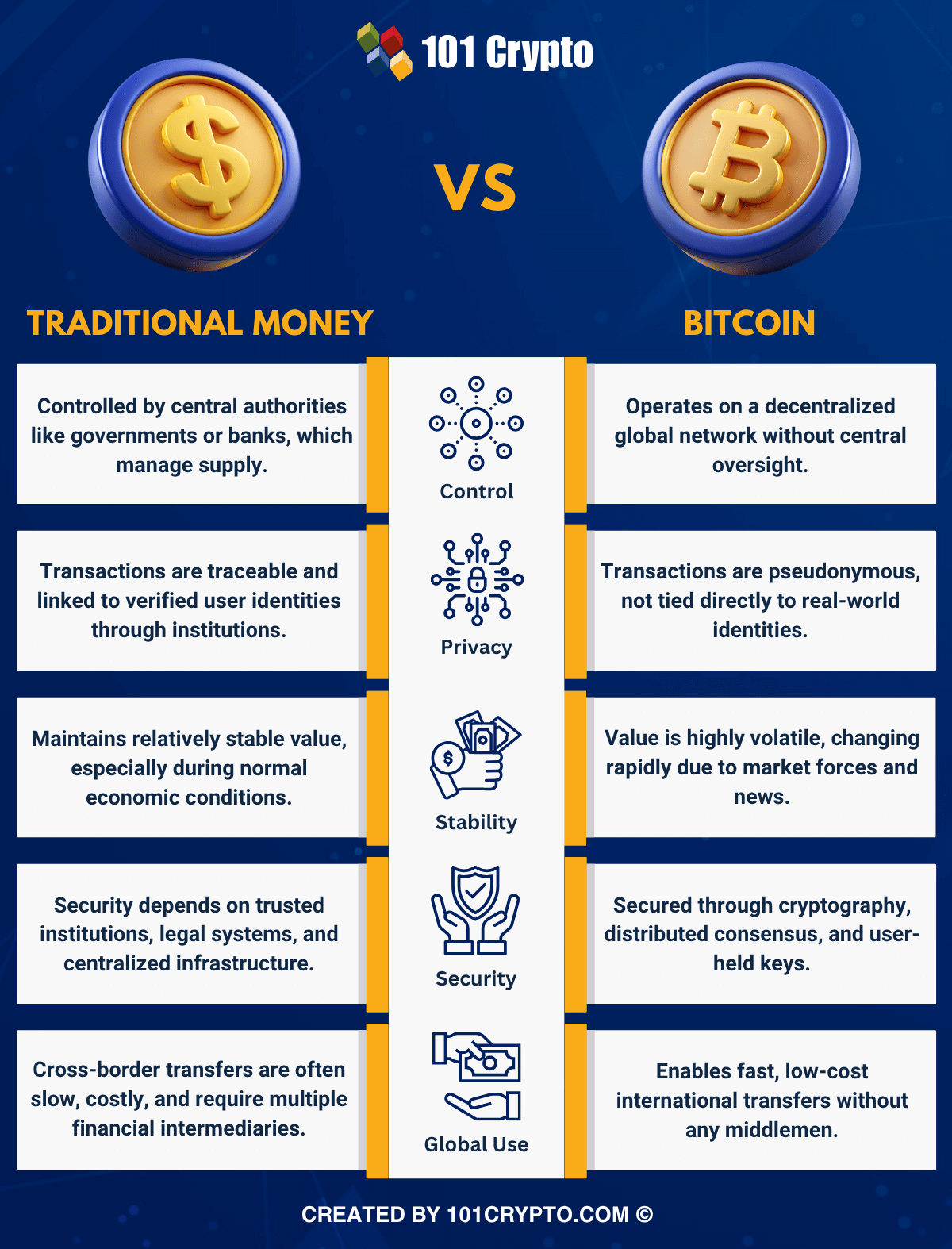 bitcoin vs traditional currency