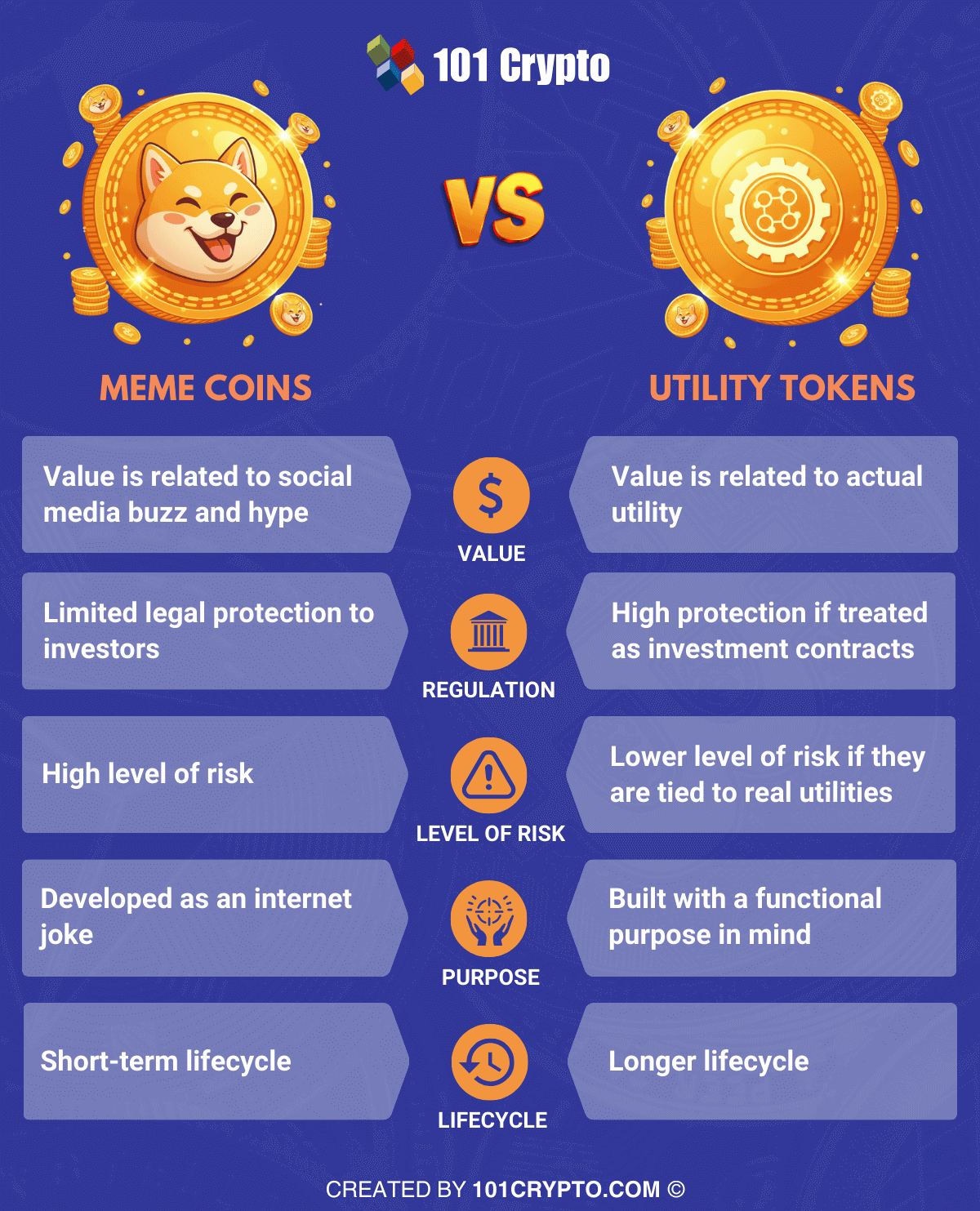 meme coin vs utility token